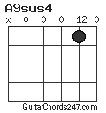 A9sus4 chord