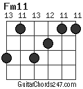 Fm11 chord