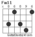 Fm11 chord