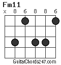 Fm11 chord