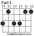 Fm11 chord
