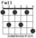 Fm11 chord