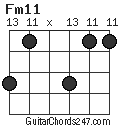 Fm11 chord