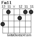 Fm11 chord