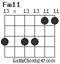 Fm11 chord