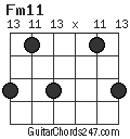 Fm11 chord