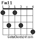 Fm11 chord
