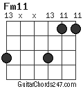 Fm11 chord