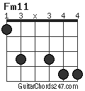 Fm11 chord