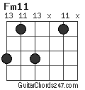 Fm11 chord