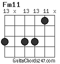 Fm11 chord
