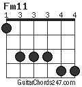 Fm11 chord