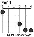 Fm11 chord