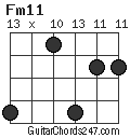 Fm11 chord