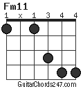 Fm11 chord