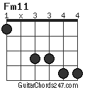Fm11 chord