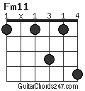 Fm11 chord