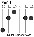 Fm11 chord