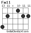 Fm11 chord