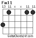 Fm11 chord