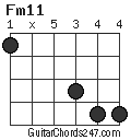 Fm11 chord