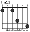 Fm11 chord