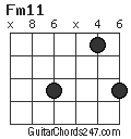 Fm11 chord