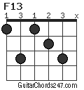 F13 chord