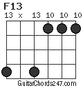 F13 chord