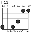 F13 chord