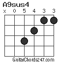 A9sus4 chord