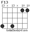 F13 chord