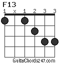 F13 chord