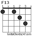 F13 chord
