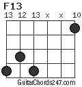 F13 chord
