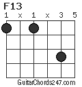 F13 chord