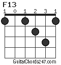 F13 chord