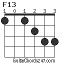 F13 chord