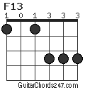 F13 chord