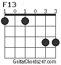 F13 chord
