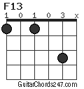F13 chord