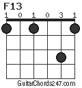 F13 chord