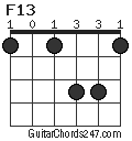 F13 chord