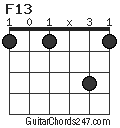 F13 chord