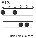F13 chord