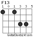 F13 chord