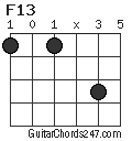 F13 chord
