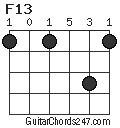 F13 chord
