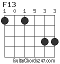 F13 chord
