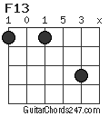 F13 chord